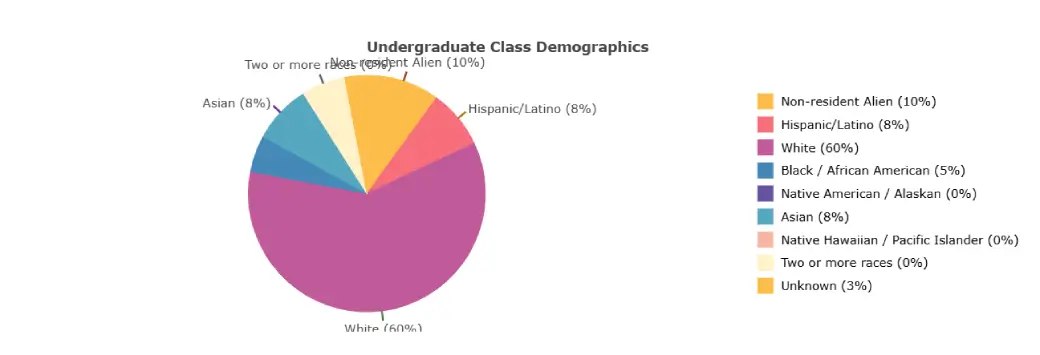 Everything You Need to Know About Carleton College graph 1