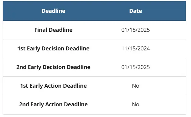 Everything You Need to Know About Carleton College graph 2