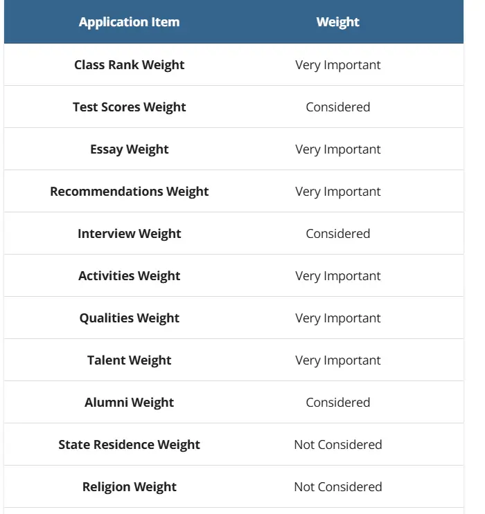 Everything You Need to Know About Carleton College graph 3
