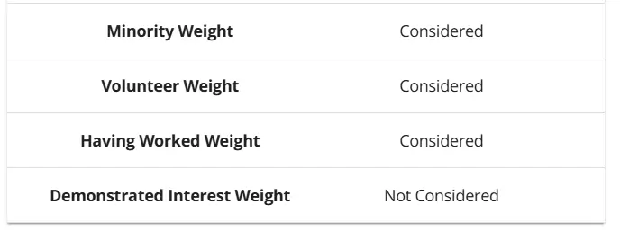 Everything You Need to Know About Carleton College graph 4