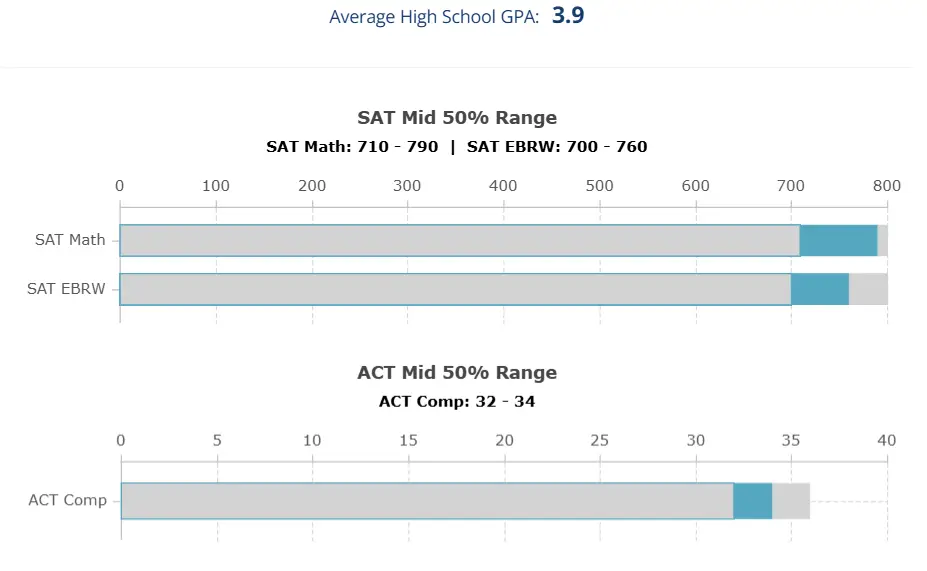 Everything You Need to Know About Carleton College graph 5