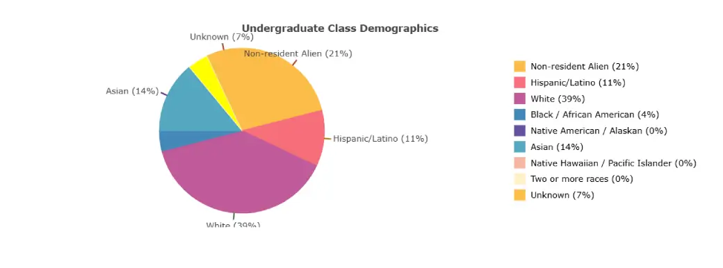 Boston University - Something to Offer Everyone 1