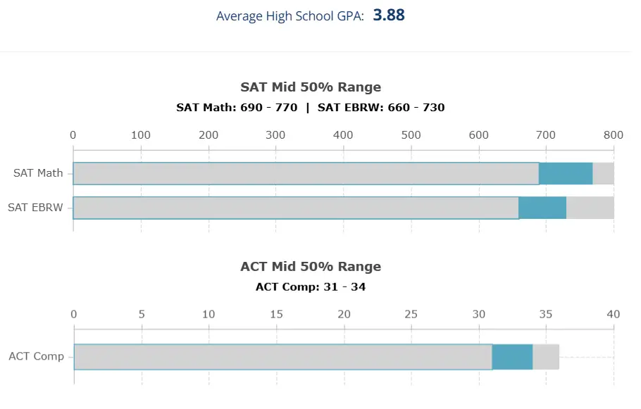 Boston University - Something to Offer Everyone 4