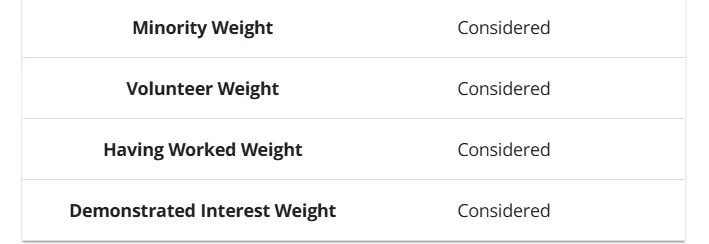 Boston University - Something to Offer Everyone 5