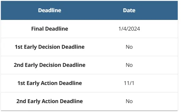 Getting Into MIT 1