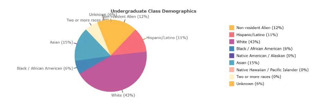 Why Brown is the Best Kept Secret in the Ivy League 1
