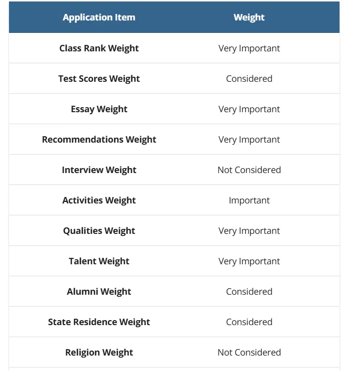 Why Brown is the Best Kept Secret in the Ivy League 2