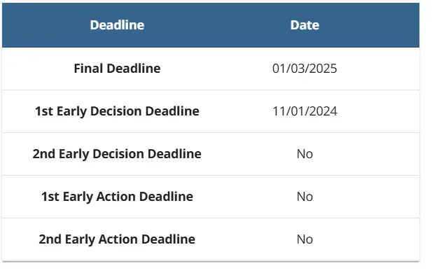 Why Brown is the Best Kept Secret in the Ivy League 3