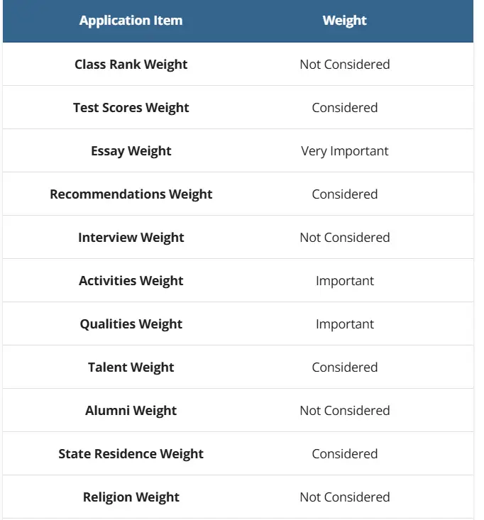 UC-Berkeley Your Guide to Admissions 1