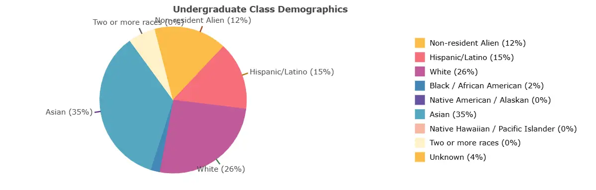 UC-Berkeley Your Guide to Admissions 3